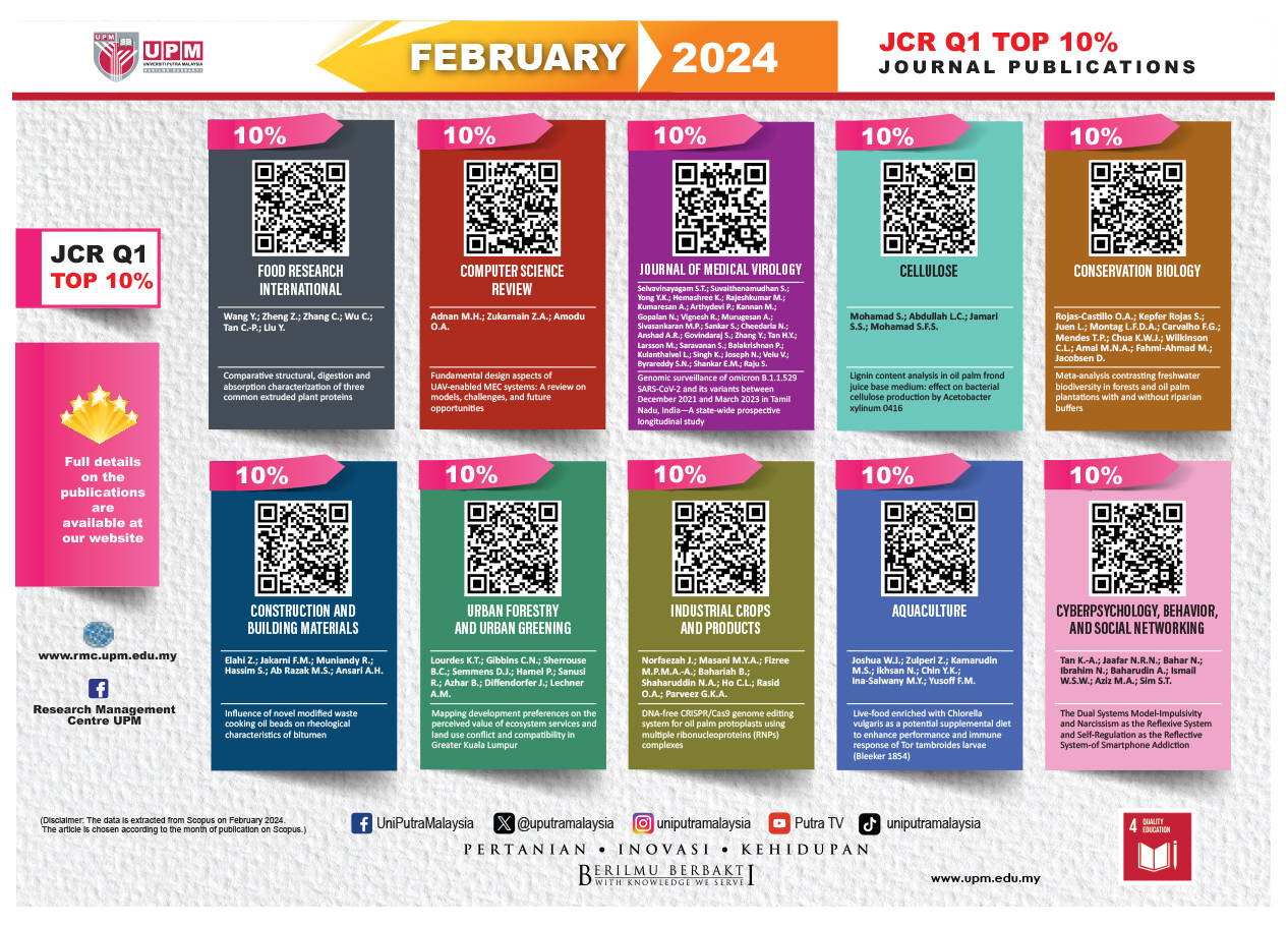 FEBRUARY 2024: LIST OF HIGH IMPACT PUBLICATION